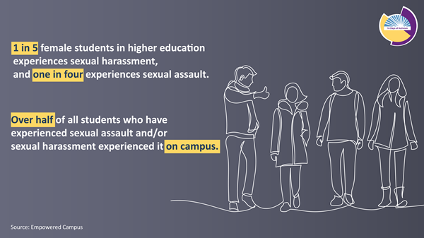 Sexual Harassment on Campus